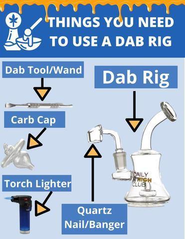 How to use a rig - Budder Bongs